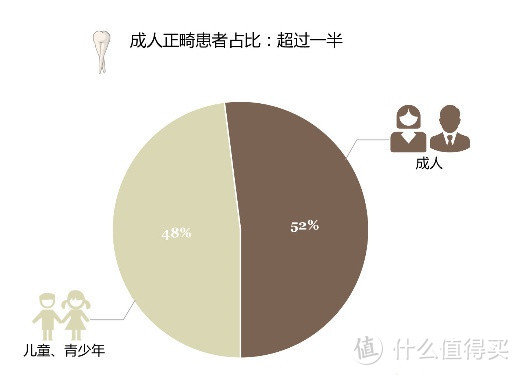 在牙齿矫正前，正畸中你需要了解的知识。