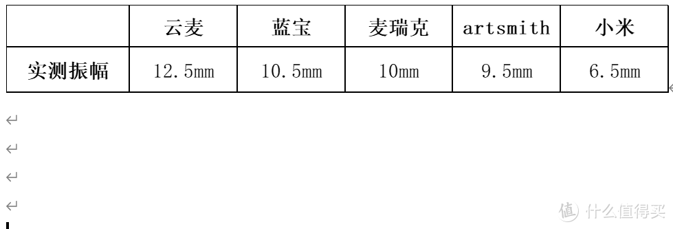 筋膜枪选购横评，重数据，重体验，给你最详细的分析报告