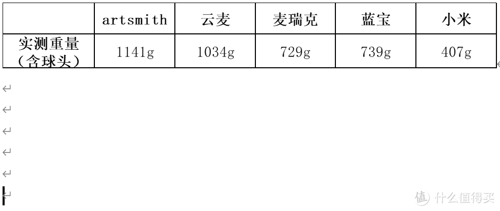 筋膜枪选购横评，重数据，重体验，给你最详细的分析报告