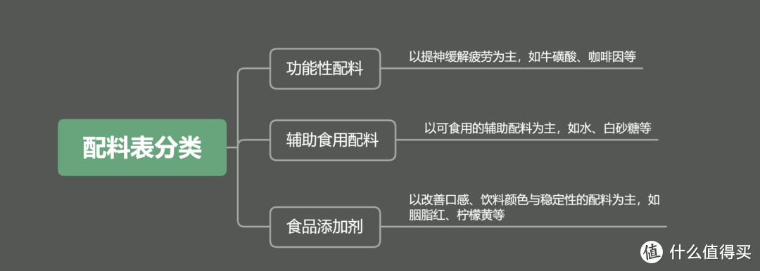 提神饮料怎么买？哪一款喝了心跳不加速？11款市售功能性饮料对比分析