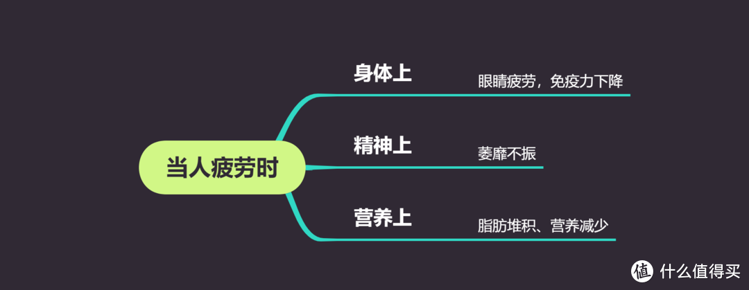 提神饮料怎么买？哪一款喝了心跳不加速？11款市售功能性饮料对比分析