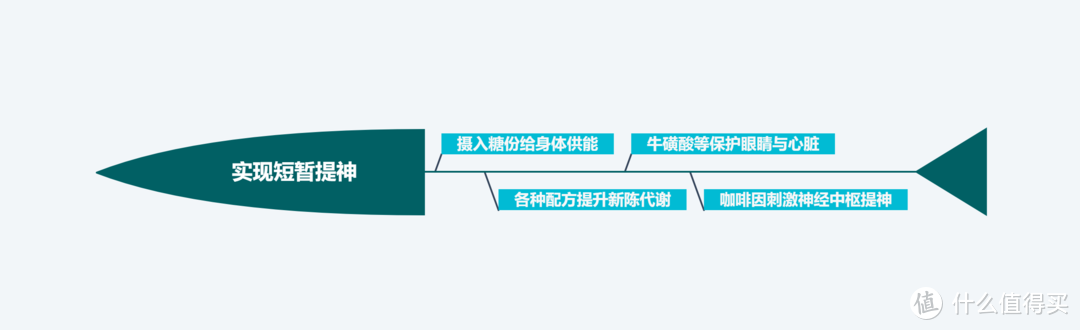 提神饮料怎么买？哪一款喝了心跳不加速？11款市售功能性饮料对比分析