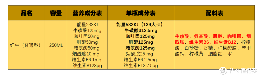 提神饮料怎么买？哪一款喝了心跳不加速？11款市售功能性饮料对比分析