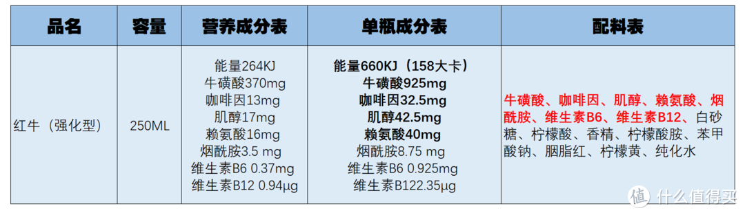 提神饮料怎么买？哪一款喝了心跳不加速？11款市售功能性饮料对比分析