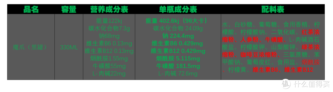 提神饮料怎么买？哪一款喝了心跳不加速？11款市售功能性饮料对比分析