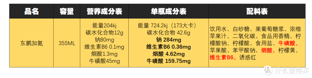 提神饮料怎么买？哪一款喝了心跳不加速？11款市售功能性饮料对比分析