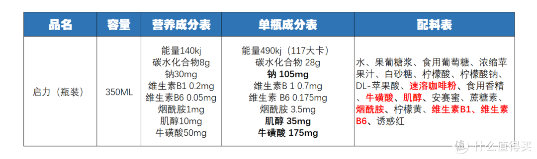 提神饮料怎么买？哪一款喝了心跳不加速？11款市售功能性饮料对比分析