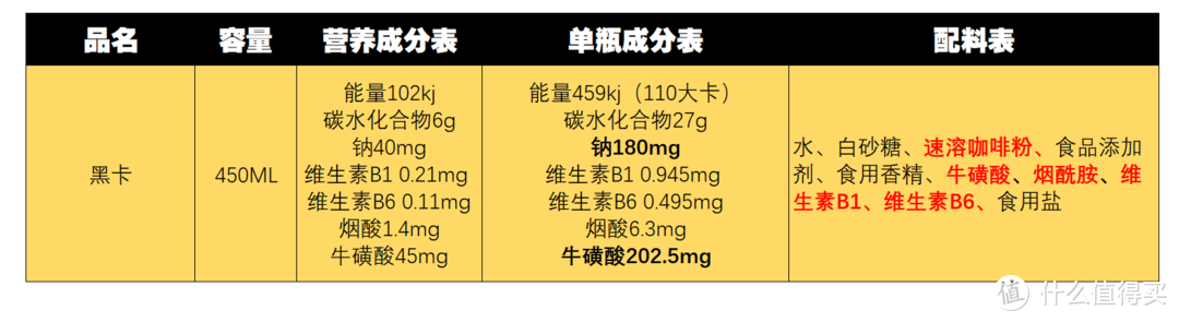 提神饮料怎么买？哪一款喝了心跳不加速？11款市售功能性饮料对比分析