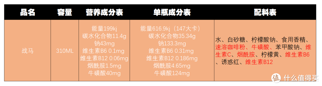 提神饮料怎么买？哪一款喝了心跳不加速？11款市售功能性饮料对比分析