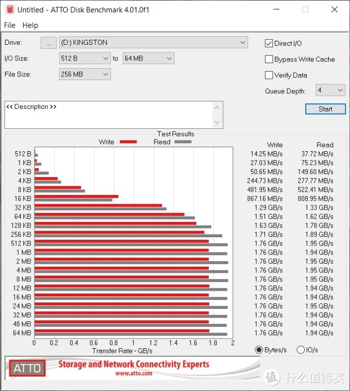 更快更稳 - 金士顿 XS2000 移动固态硬盘