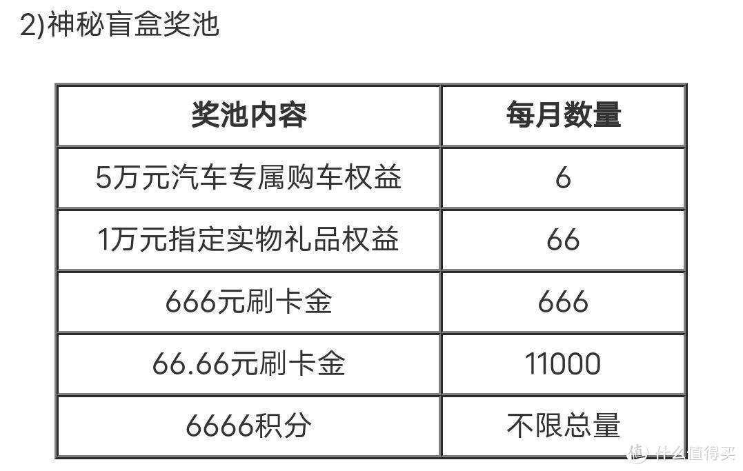 玩转双十一，这些用卡姿势要掌握