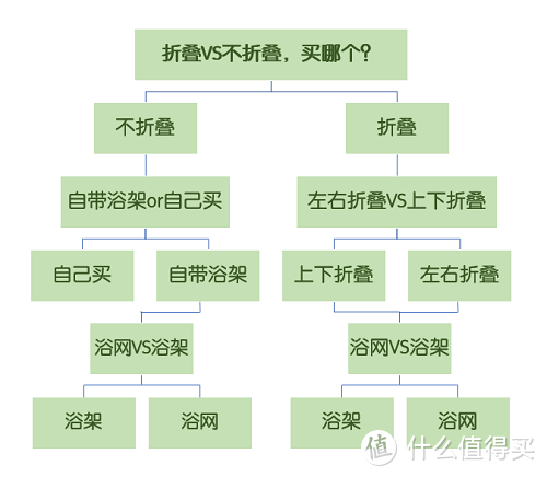 新手爸妈必看！婴儿浴盆选购，4问帮你选对不踩坑