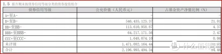 一天亏17%！30亿“债券”基金暴跌！背后原因不简单…