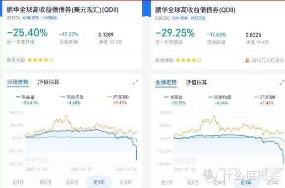 一天亏17%！30亿“债券”基金暴跌！背后原因不简单…