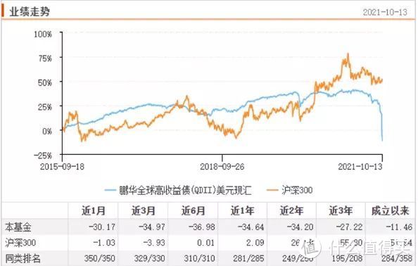 一天亏17%！30亿“债券”基金暴跌！背后原因不简单…