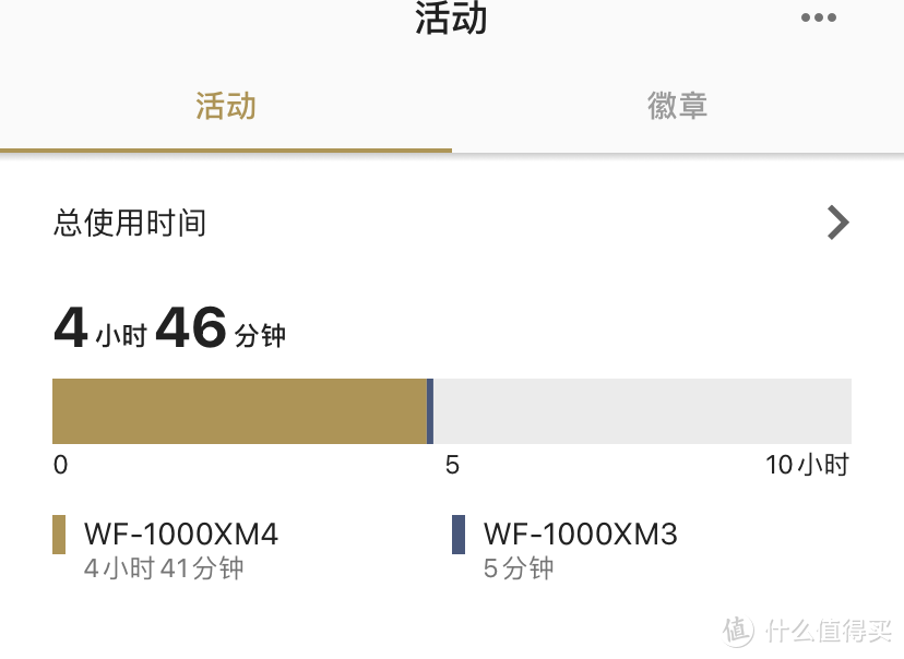 苹果也有当老二的时候，索尼WF-1000XM4问鼎日本KAKAKU销量榜首
