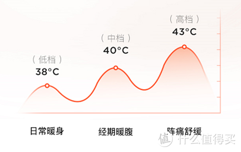 瘦身/暖宫/治腰椎，超美貌的腰部按摩器get