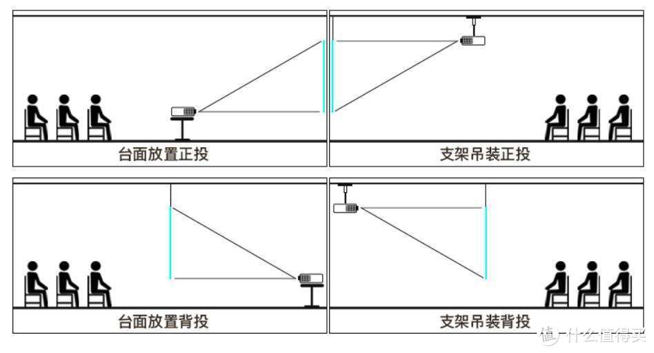 嵌入式投影幕布安装图图片