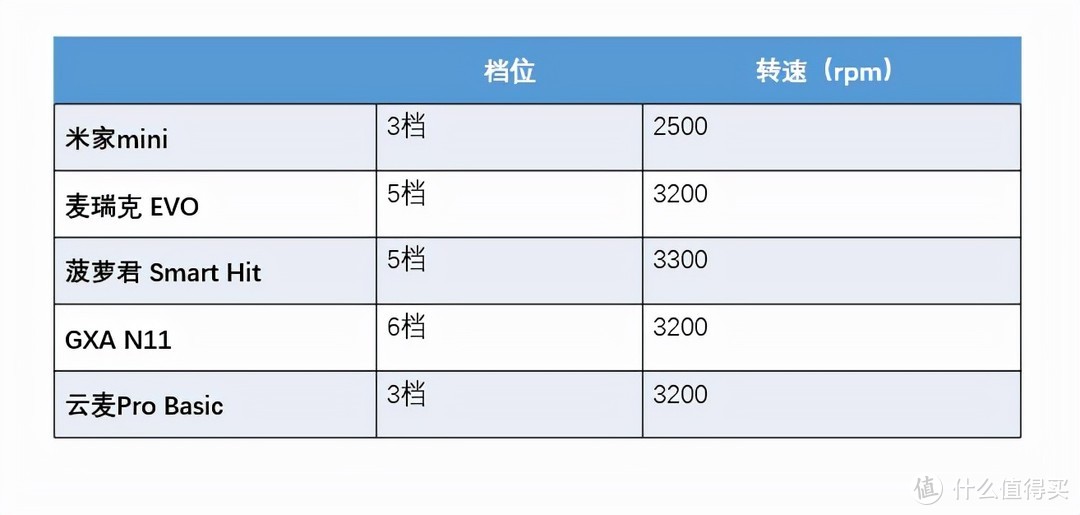 2021筋膜枪选购避坑指南—5款品牌筋膜枪良心测评，总有一款适合你！