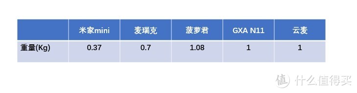 2021筋膜枪选购避坑指南—5款品牌筋膜枪良心测评，总有一款适合你！