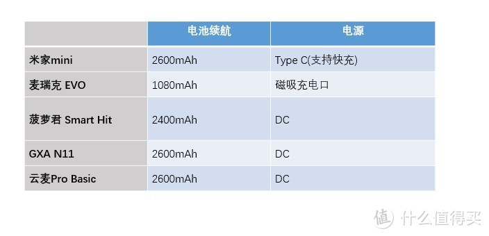 2021筋膜枪选购避坑指南—5款品牌筋膜枪良心测评，总有一款适合你！