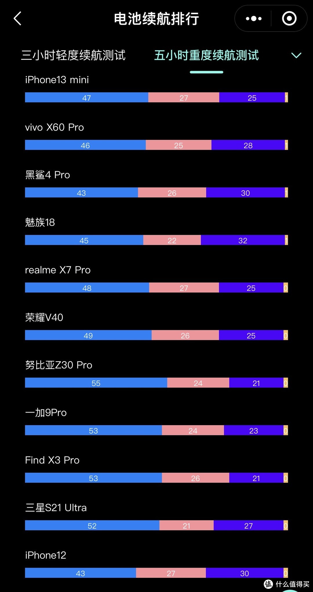 来自小程序：小白测评数据库