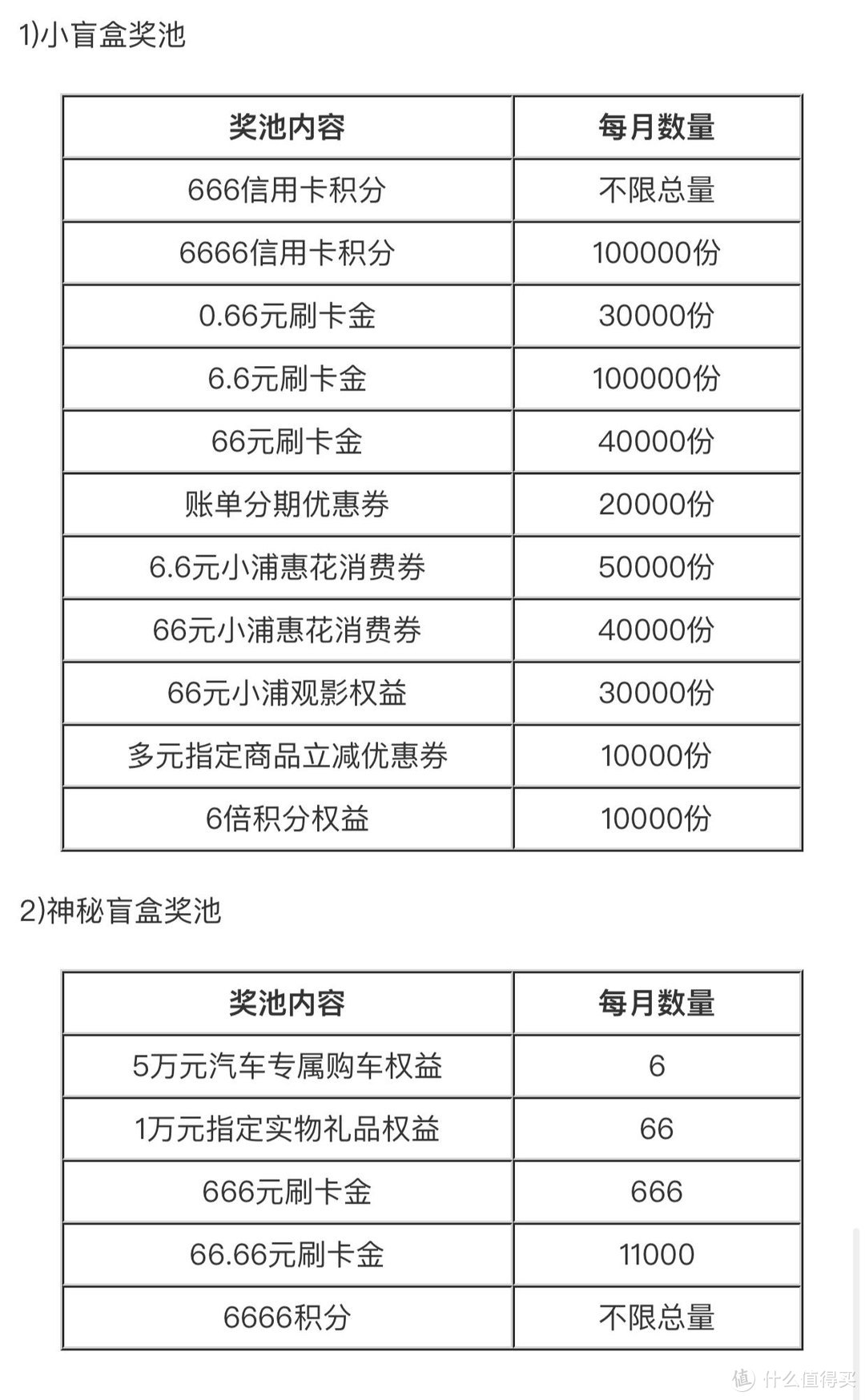 浦发上线活动，简单粗暴大羊腿！