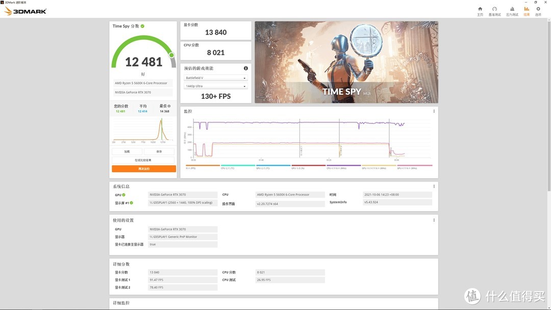 现在装机适合吗？5600X+RTX 3070万元性能主机装机分享