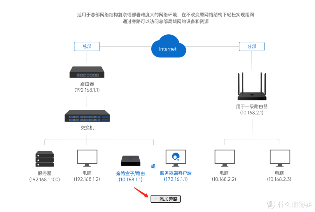 没有公网 IP 也能直连 NAS——4G 路由器蒲公英 X4C 体验