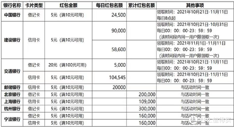 省钱院长 篇三：人人可上！70元银行立减金！附攻略！