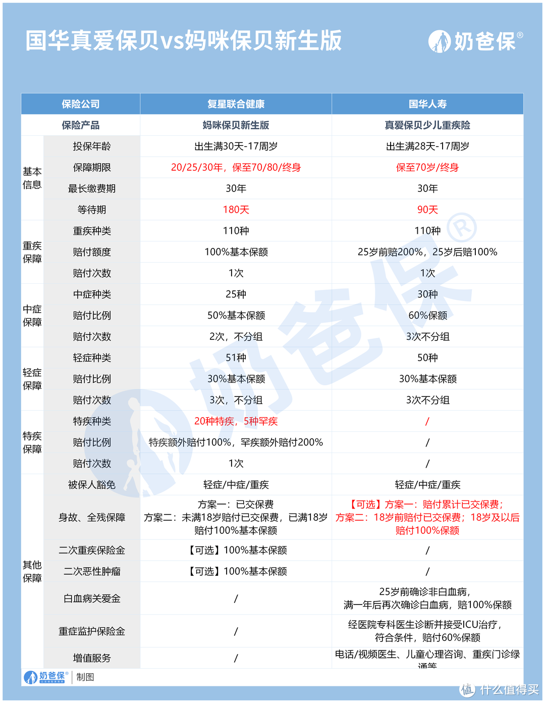 国华真爱保贝能超越妈咪保贝新生版吗？来看看两个保贝之间的对决。