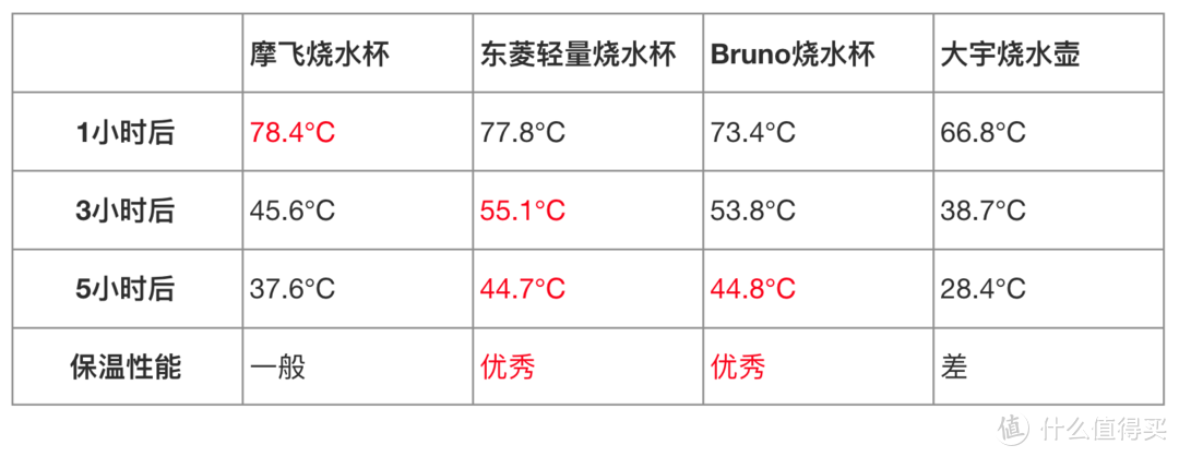 便携式烧水杯值得买吗？四款横评，完全自购。冬日暖心，从一杯热水开始