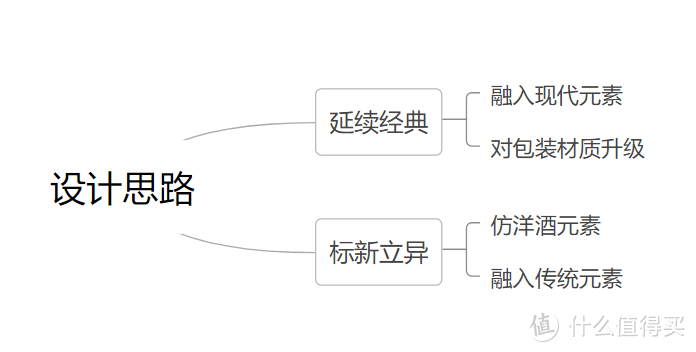 大国白酒（包装篇）原来白酒包装也可以如此好看，双十一购送礼白酒盘点