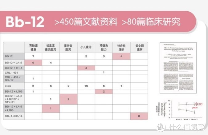 Bb-12科研支持