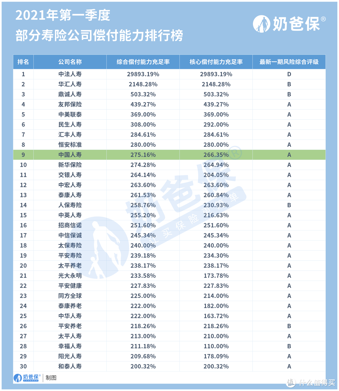 国寿鑫裕年年2022开门红产品，保障好吗？