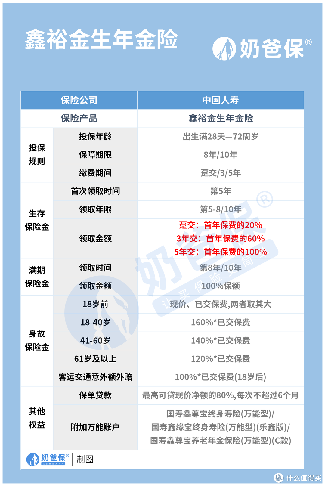 鑫裕金生2022保障如何？年金险这三大用处了解下？