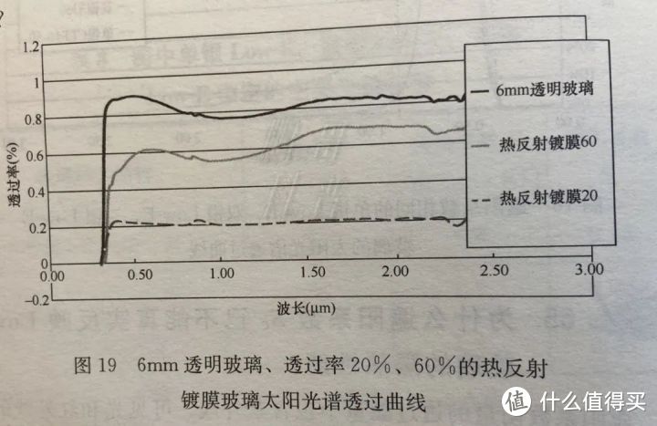 Low-e玻璃那些事（下） | Low-e玻璃怎么选购？使用有什么注意事项？