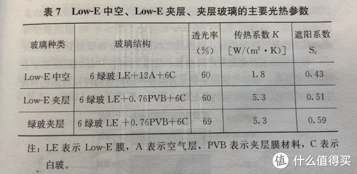 Low-e玻璃那些事（下） | Low-e玻璃怎么选购？使用有什么注意事项？