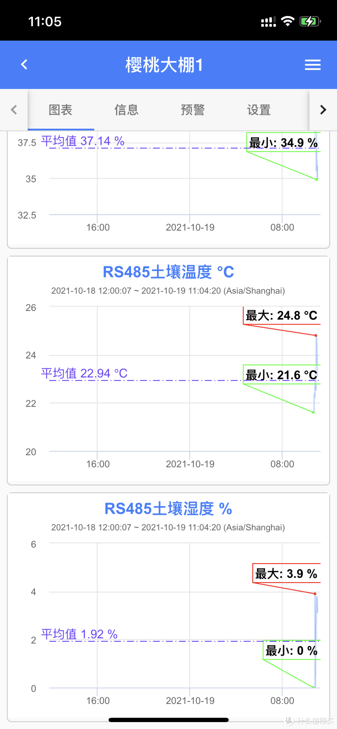 智慧农业大棚——温湿度远程监控设备