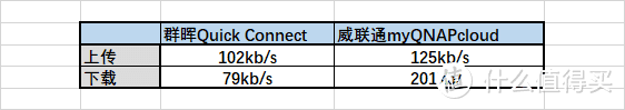 群晖 or 威联通纠结？双十一拔草不纠结，硬核玩家给你聊明白