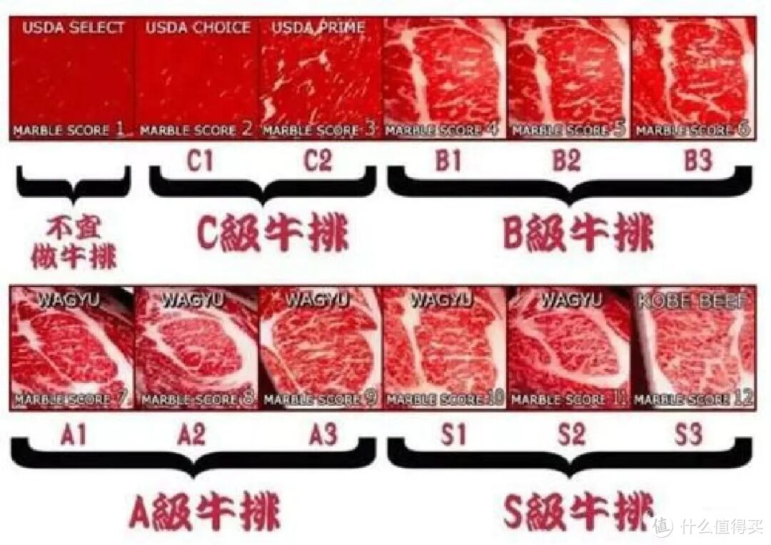 模拟自助餐到底回本吗？厚牛排，龙虾，甜虾，三文鱼，双11攻略，高级食材清单