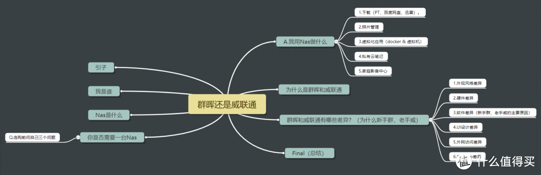 群晖 or 威联通纠结？双十一拔草不纠结，硬核玩家给你聊明白