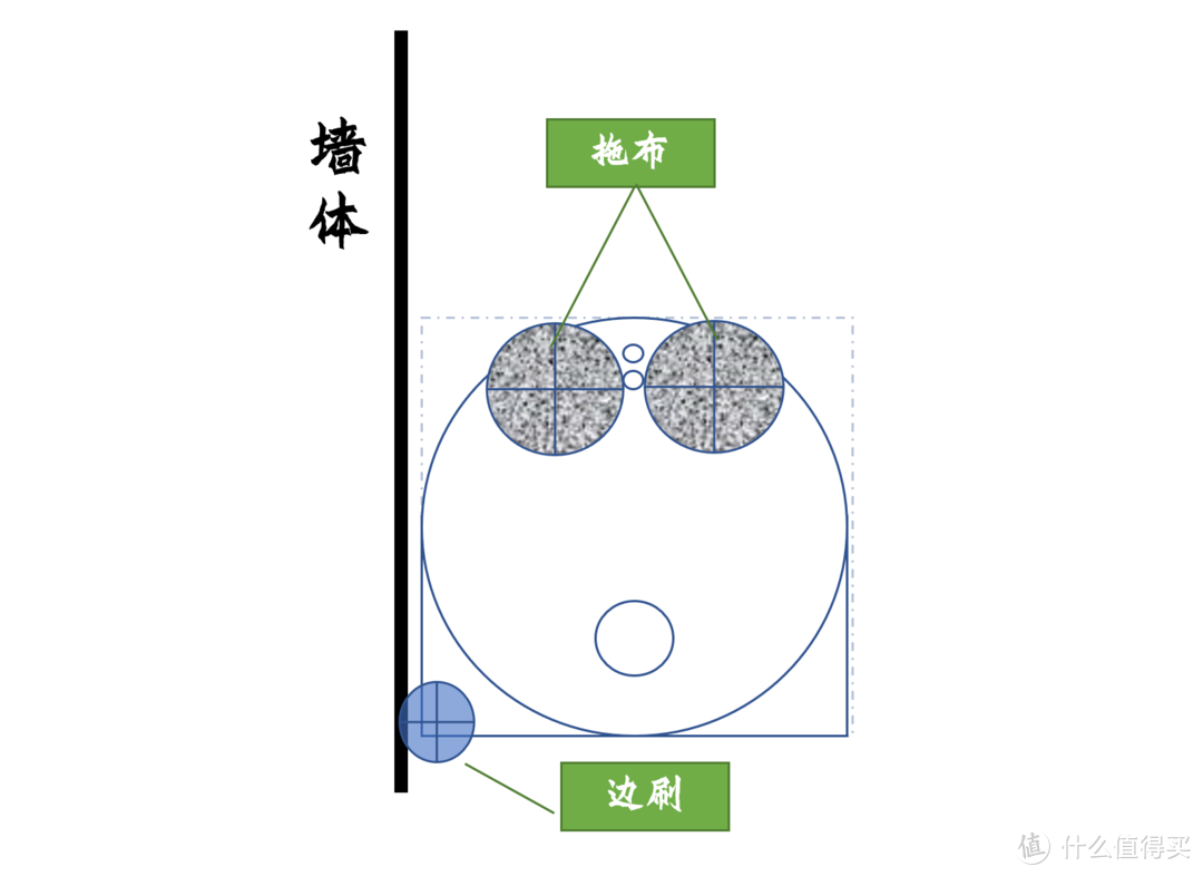 米家免洗扫拖机器人Pro，年轻人的第一台免洗扫地机人