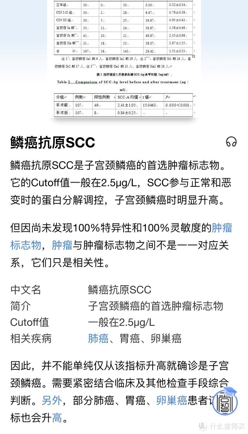 体检后发现鳞状细胞癌相关抗原测定偏高不要慌！只是我们自己在吓自己。