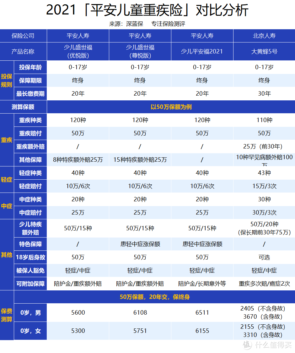 保费年年过百亿的平安福下架！接棒它的2款新品，能否再创辉煌？