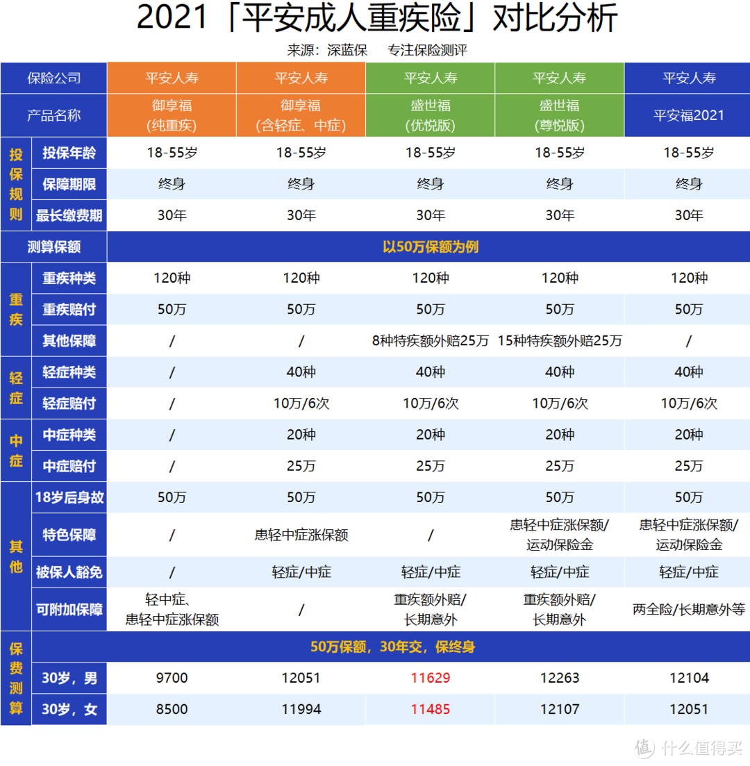 保费年年过百亿的平安福下架！接棒它的2款新品，能否再创辉煌？