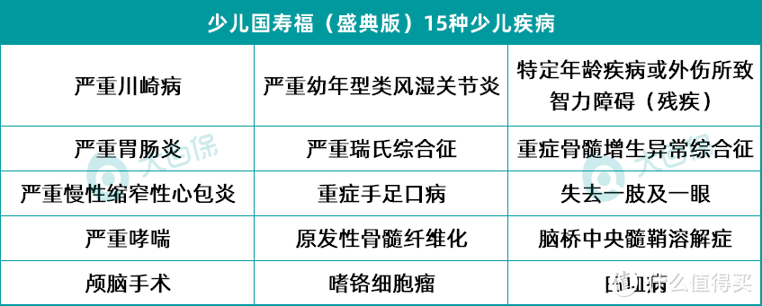 少儿国寿福（盛典版）测评：不仅贵还有点严