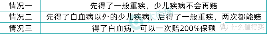 少儿国寿福（盛典版）测评：不仅贵还有点严