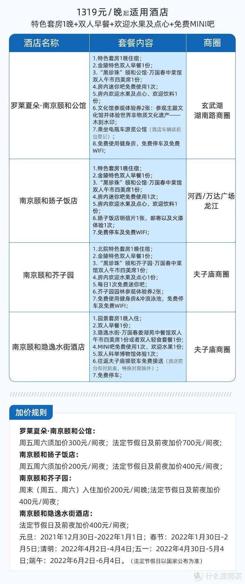 飞猪直营房券推荐（全国多地推荐）