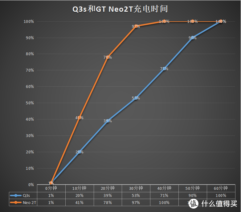 realme Q3s、GT Neo2T深度体验：标配快充大电池，千元均衡小钢炮